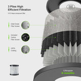 IQONIX PORTABLE AIR PURIFIER